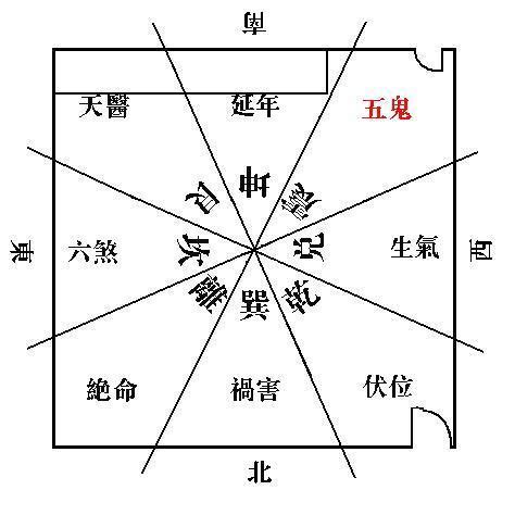 五鬼拍門化解|八宅五鬼位化解方法，缓和室内风水并有效